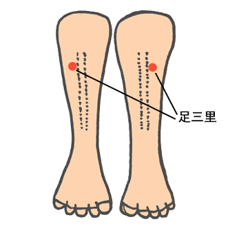 便秘解消に効く足ツボ