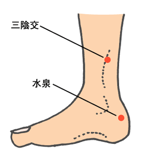 便秘解消に効く足ツボ